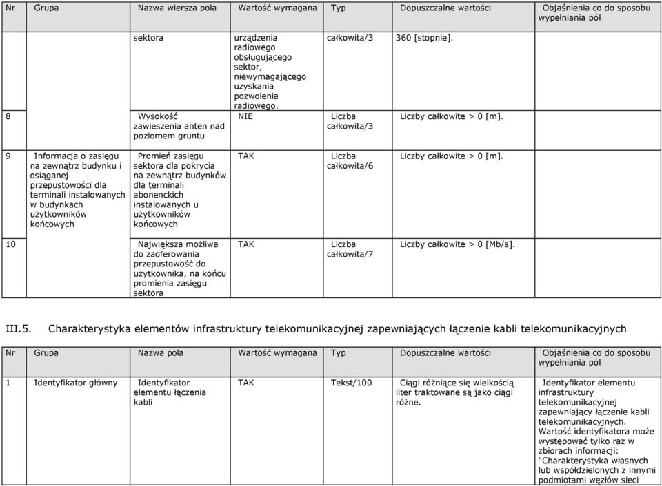 9 Informacja o zasięgu na zewnątrz budynku i osiąganej przepustowości dla terminali instalowanych w budynkach użytkowników końcowych Promień zasięgu sektora dla pokrycia na zewnątrz budynków dla