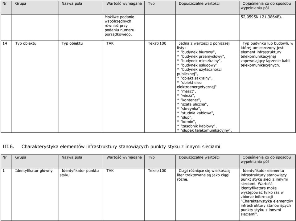 publicznej", * "obiekt sakralny", * "obiekt sieci elektroenergetycznej" * "maszt", * "wieża", * "kontener", * "szafa uliczna", * "skrzynka", * "studnia kablowa", * "słup", * "komin", * "zasobnik