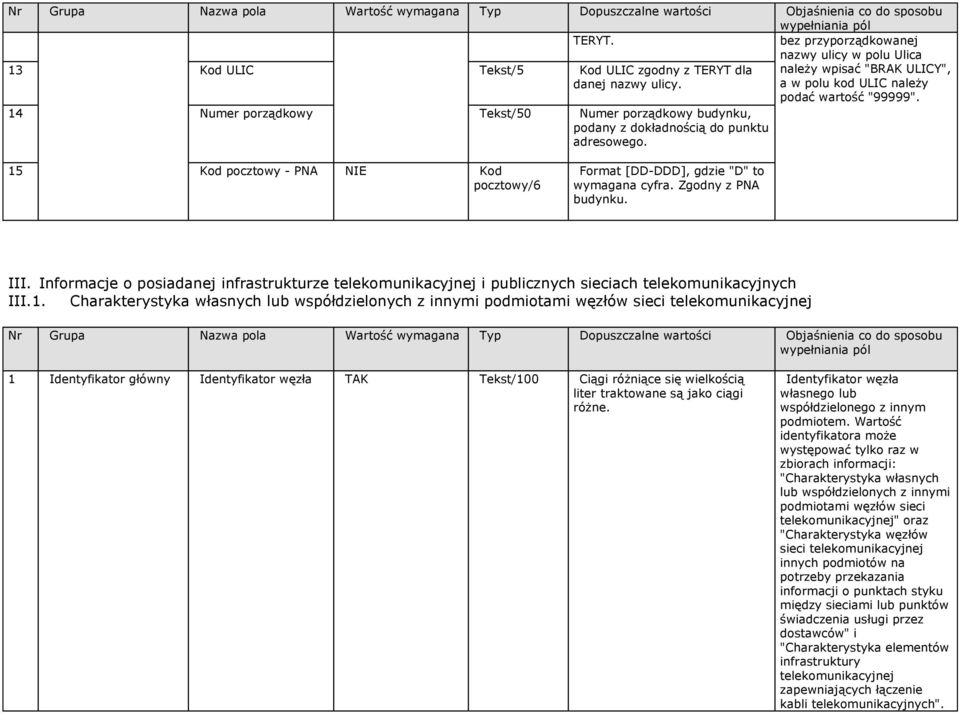 Zgodny z PNA budynku. III. Informacje o posiadanej infrastrukturze telekomunikacyjnej i publicznych sieciach telekomunikacyjnych III.1.