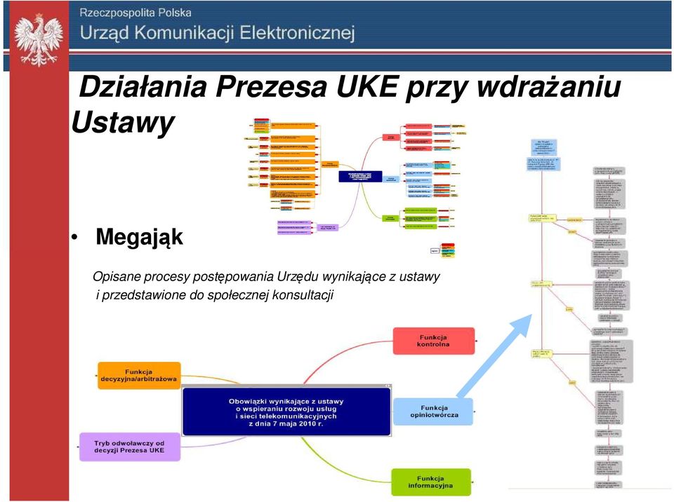 postępowania Urzędu wynikające z