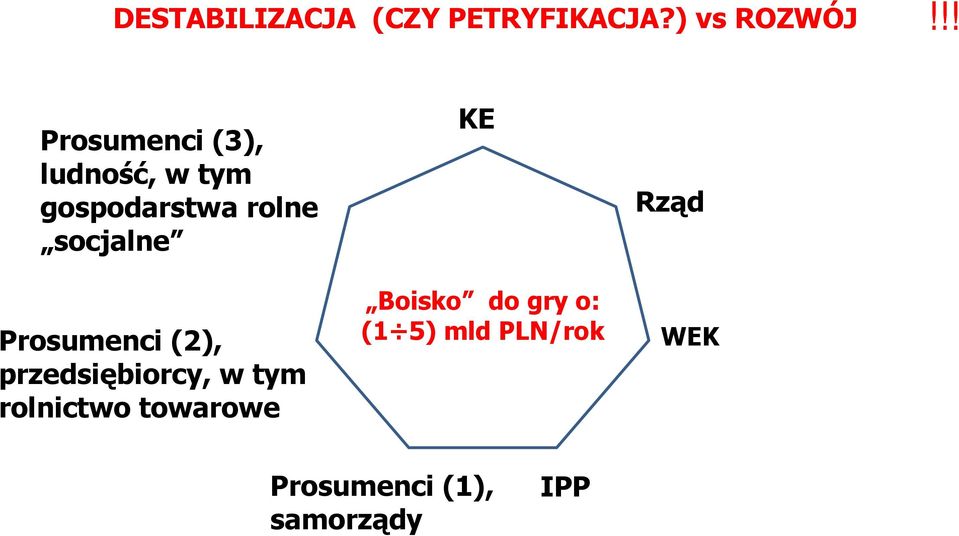 socjalne Prosumenci (2), przedsiębiorcy, w tym rolnictwo