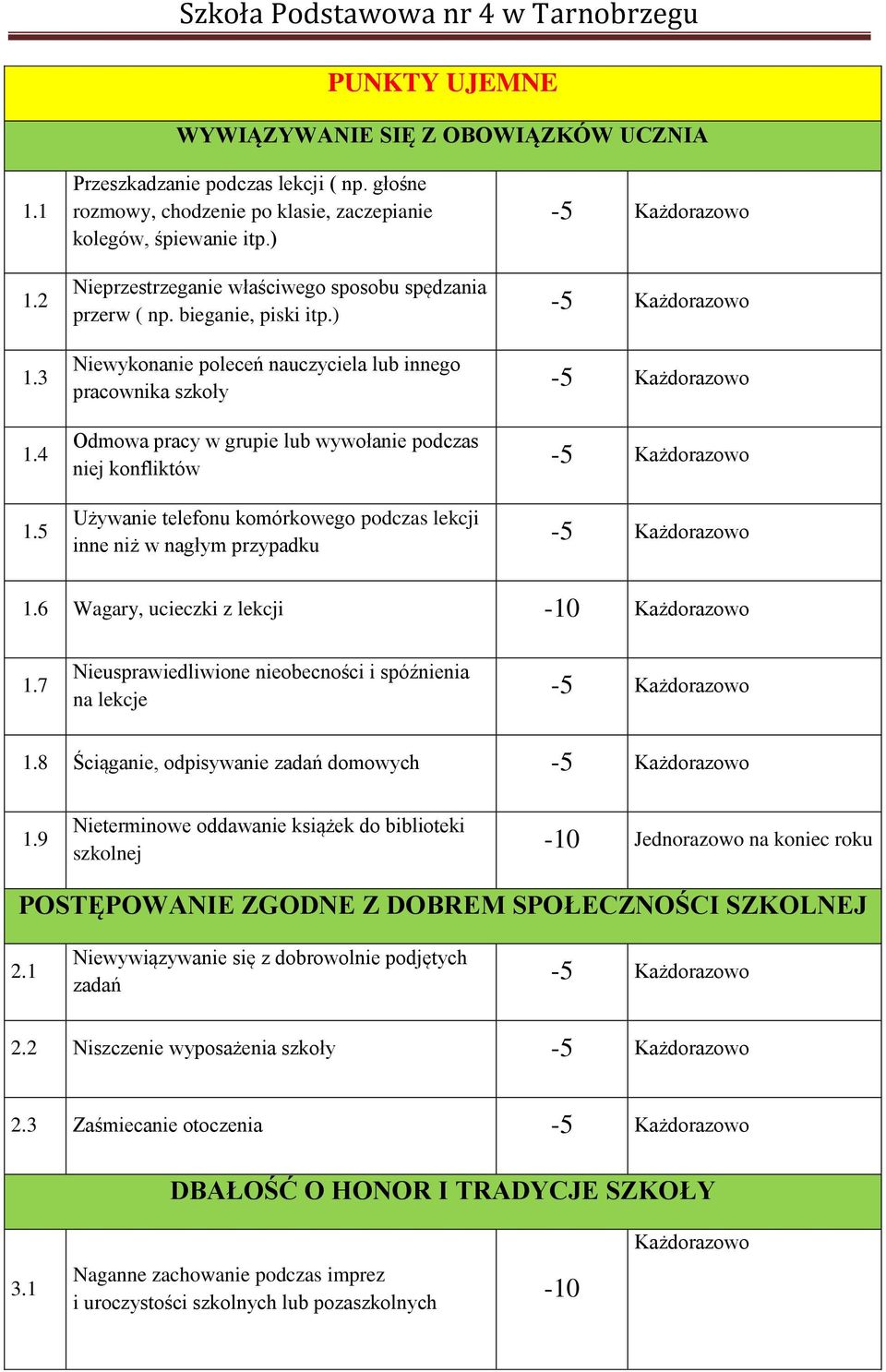 ) Niewykonanie poleceń nauczyciela lub innego pracownika szkoły Odmowa pracy w grupie lub wywołanie podczas niej konfliktów Używanie telefonu komórkowego podczas lekcji inne niż w nagłym przypadku 1.