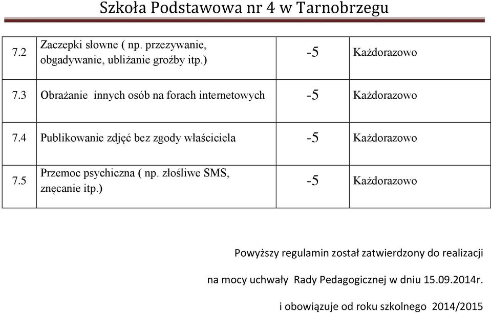 4 Publikowanie zdjęć bez zgody właściciela 7. Przemoc psychiczna ( np.