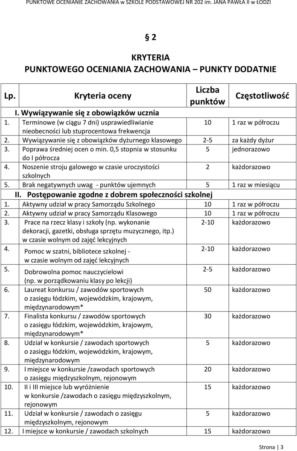 Wywiązywanie się z obowiązków dyżurnego klasowego 2-5 za każdy dyżur 3. Poprawa średniej ocen o min. 0,5 stopnia w stosunku 5 jednorazowo do I półrocza 4.