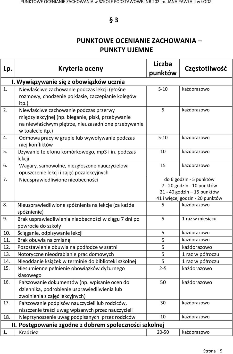 bieganie, piski, przebywanie na niewłaściwym piętrze, nieuzasadnione przebywanie w toalecie itp.) Liczba punktów Częstotliwość 4. Odmowa pracy w grupie lub wywoływanie podczas niej konfliktów 5.