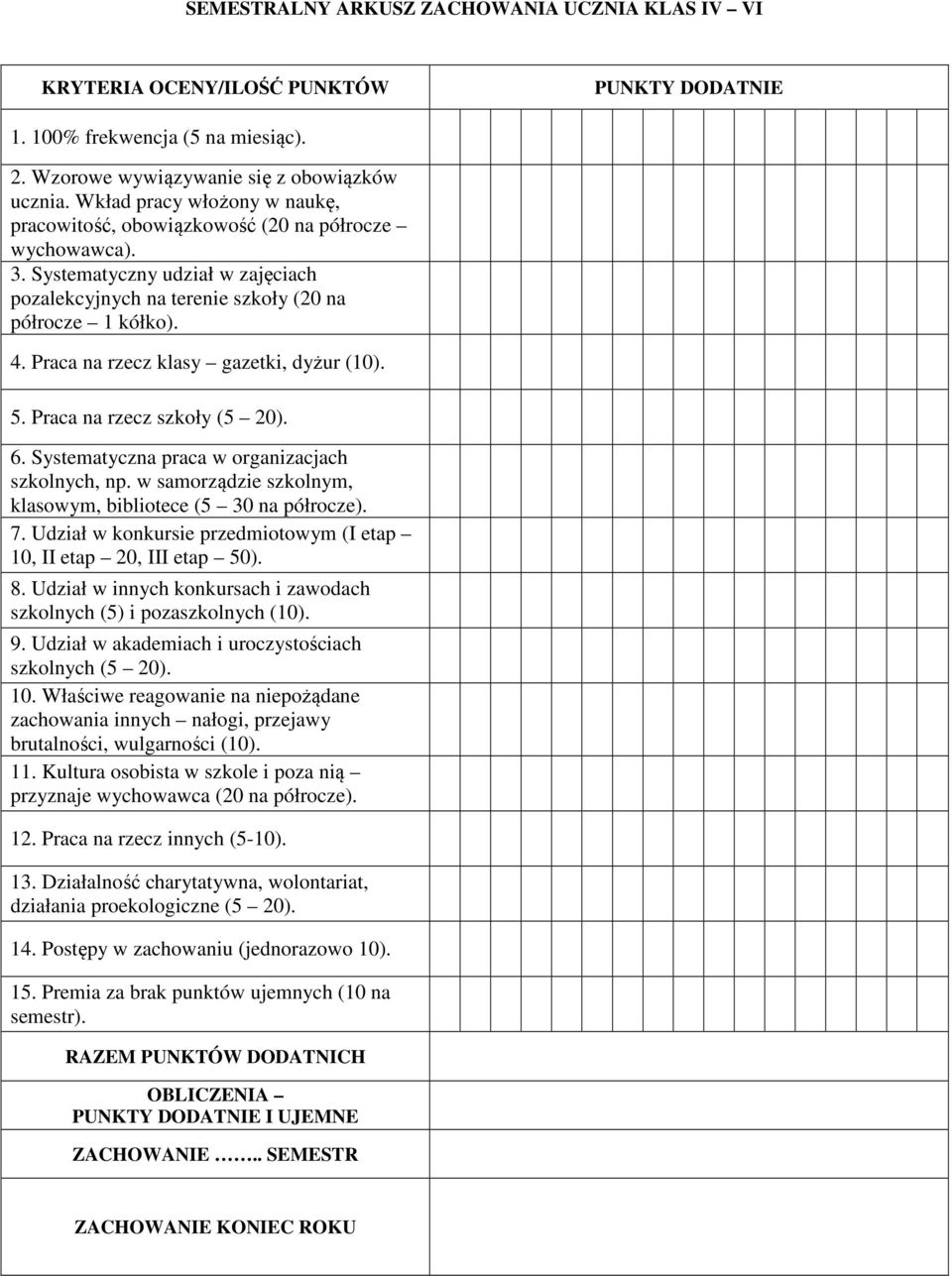 Praca na rzecz klasy gazetki, dyżur (10). 5. Praca na rzecz szkoły (5 20). 6. Systematyczna praca w organizacjach szkolnych, np. w samorządzie szkolnym, klasowym, bibliotece (5 30 na półrocze). 7.