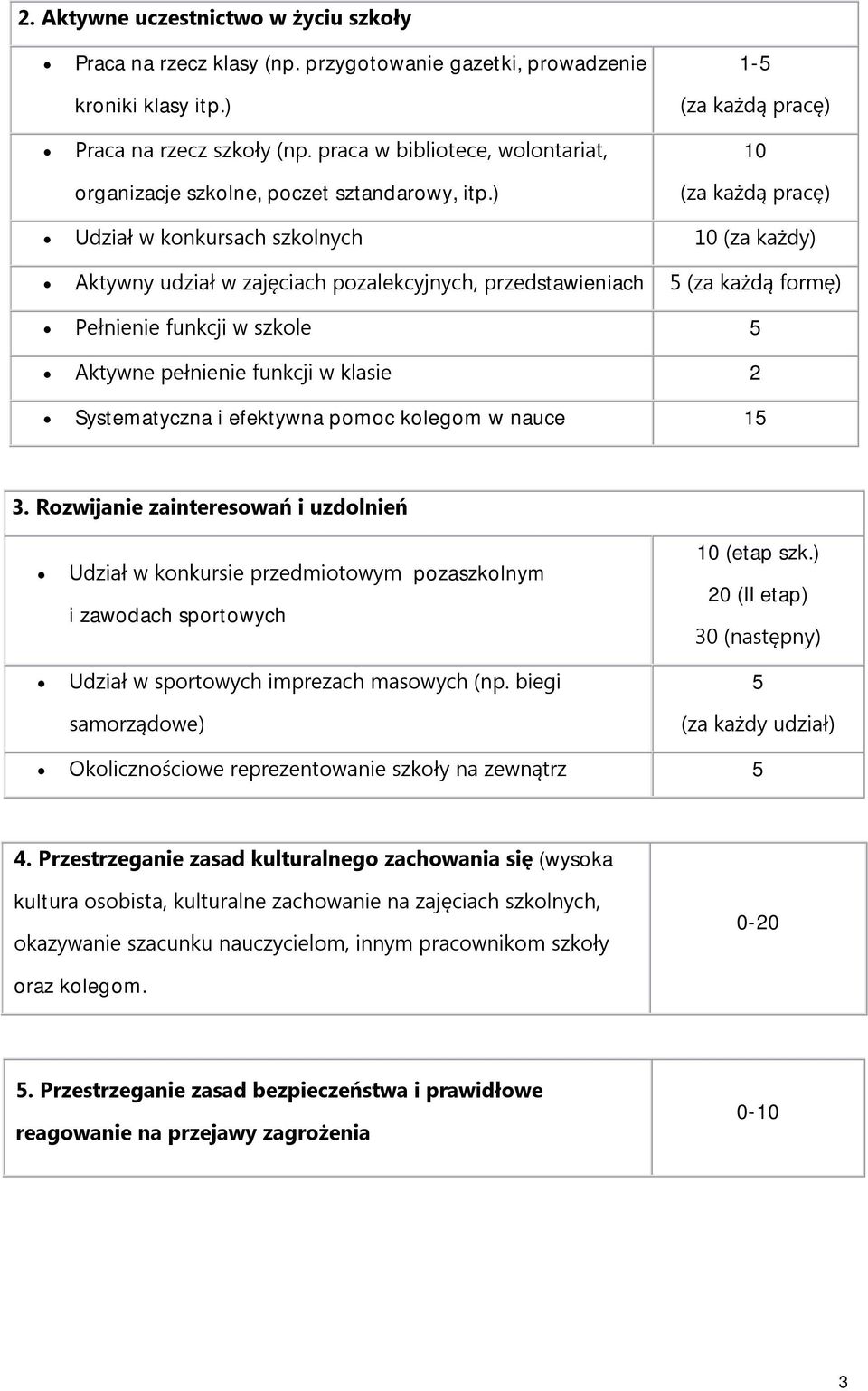 ) - (za każdą pracę) 0 (za każdą pracę) Udział w konkursach szkolnych 0 (za każdy) Aktywny udział w zajęciach pozalekcyjnych, przedstawieniach (za każdą formę) Pełnienie funkcji w szkole Aktywne