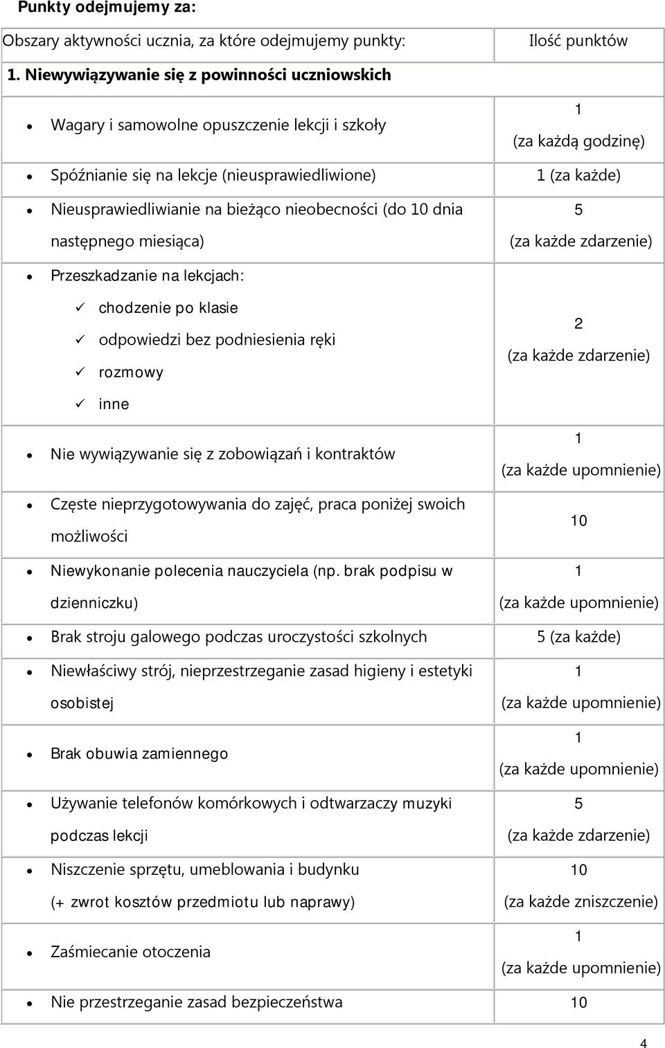 bieżąco nieobecności (do 0 dnia następnego miesiąca) Przeszkadzanie na lekcjach: chodzenie po klasie odpowiedzi bez podniesienia ręki rozmowy inne Nie wywiązywanie się z zobowiązań i kontraktów