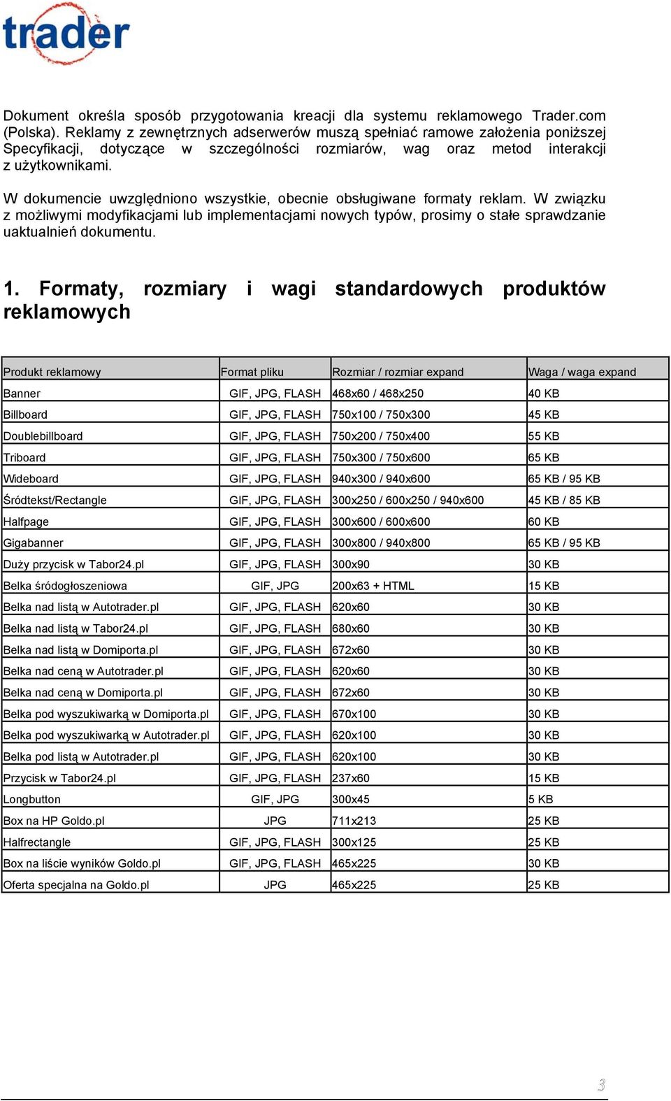 W dokumencie uwzględniono wszystkie, obecnie obsługiwane formaty reklam. W związku z możliwymi modyfikacjami lub implementacjami nowych typów, prosimy o stałe sprawdzanie uaktualnień dokumentu. 1.