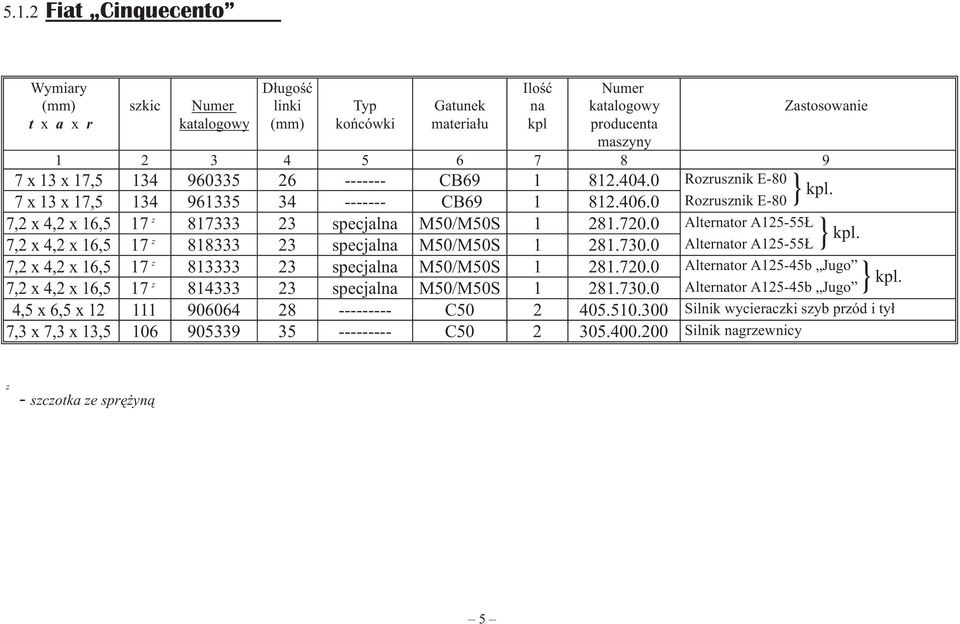 0 Alternator A125-55 7,2 x 4,2 x 16,5 17 z 818333 23 specjalna M50/M50S 1 281.730.0 Alternator A125-55 7,2 x 4,2 x 16,5 17 z 813333 23 specjalna M50/M50S 1 281.720.