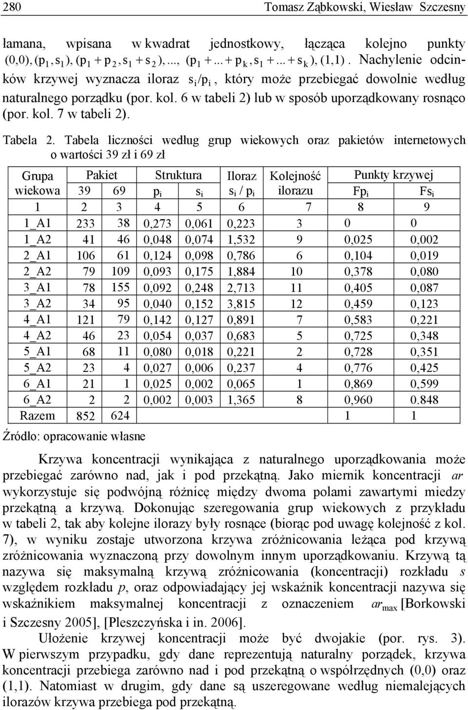 Tabela 2.