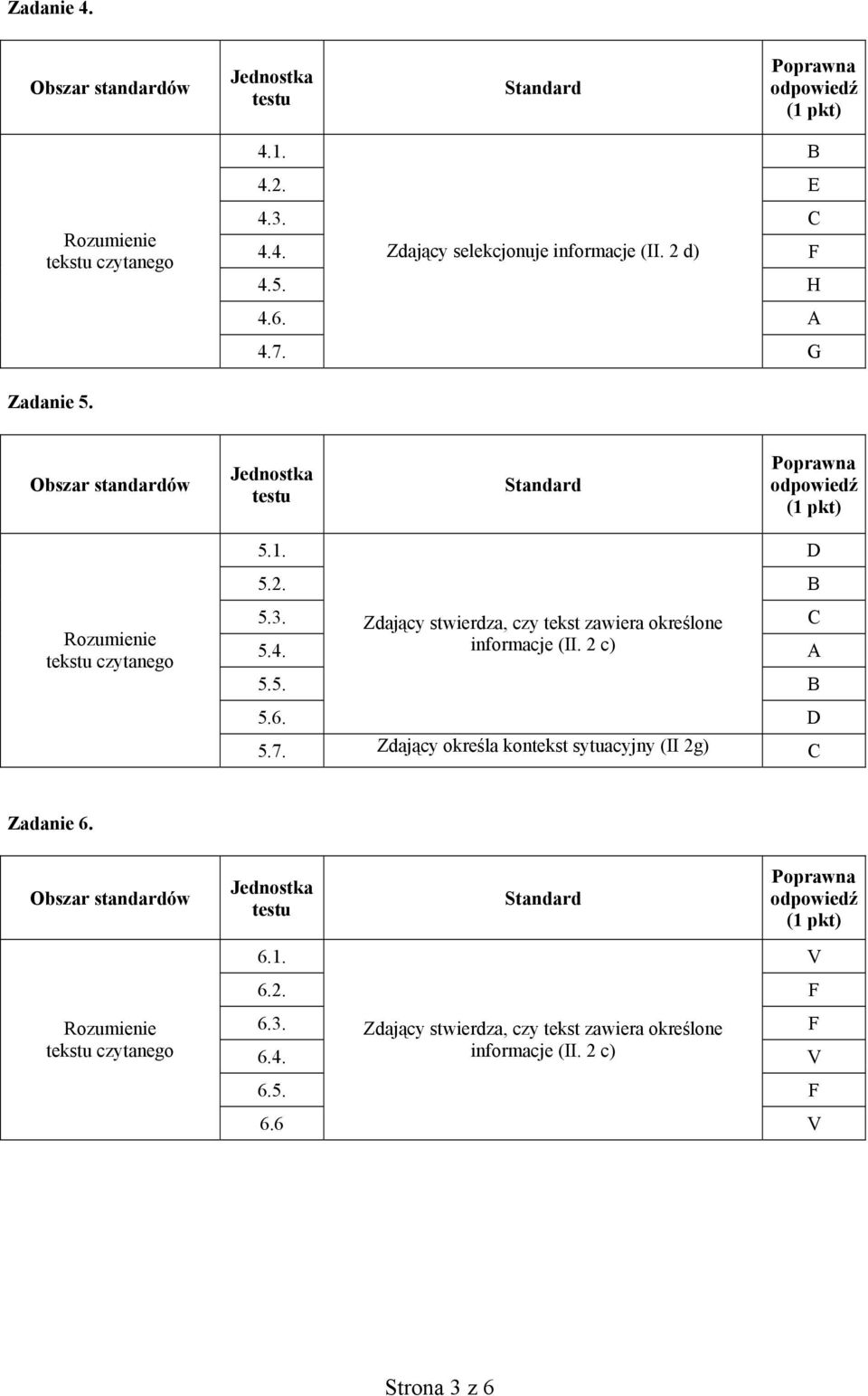 4. informacje (II. 2 c) A 5.5. B 5.6. D 5.7. Zdający określa kontekst sytuacyjny (II 2g) C Zadanie 6.