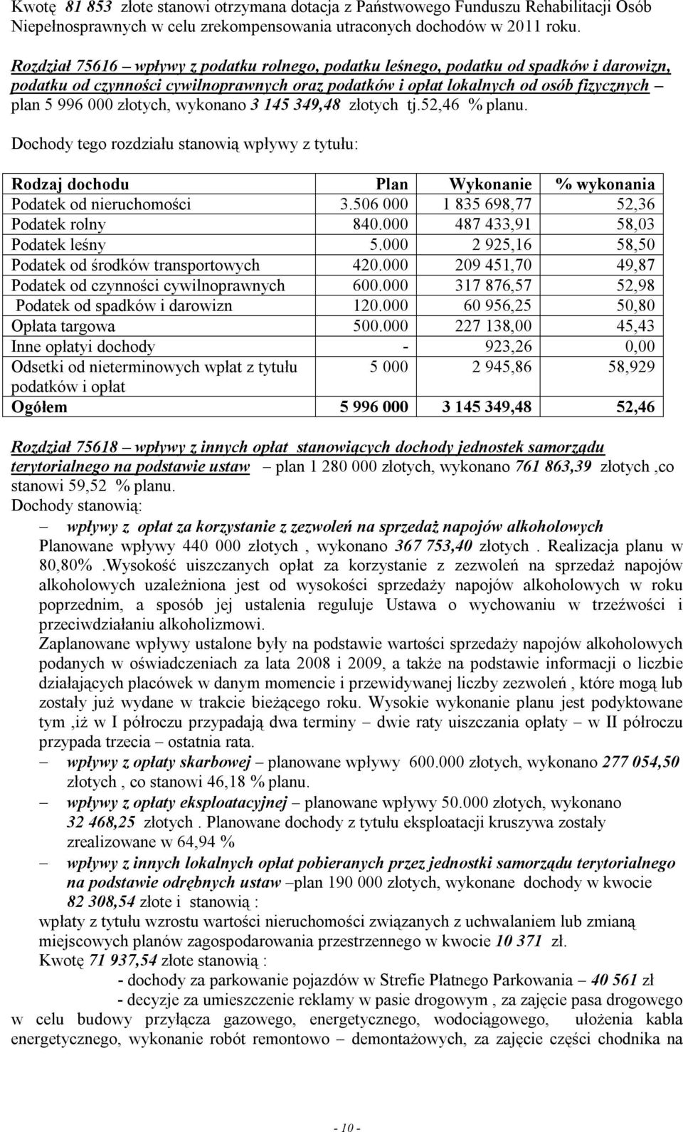 złotych, wykonano 3 145 349,48 złotych tj.52,46 % planu. Dochody tego rozdziału stanowią wpływy z tytułu: Rodzaj dochodu Plan Wykonanie % wykonania Podatek od nieruchomości 3.