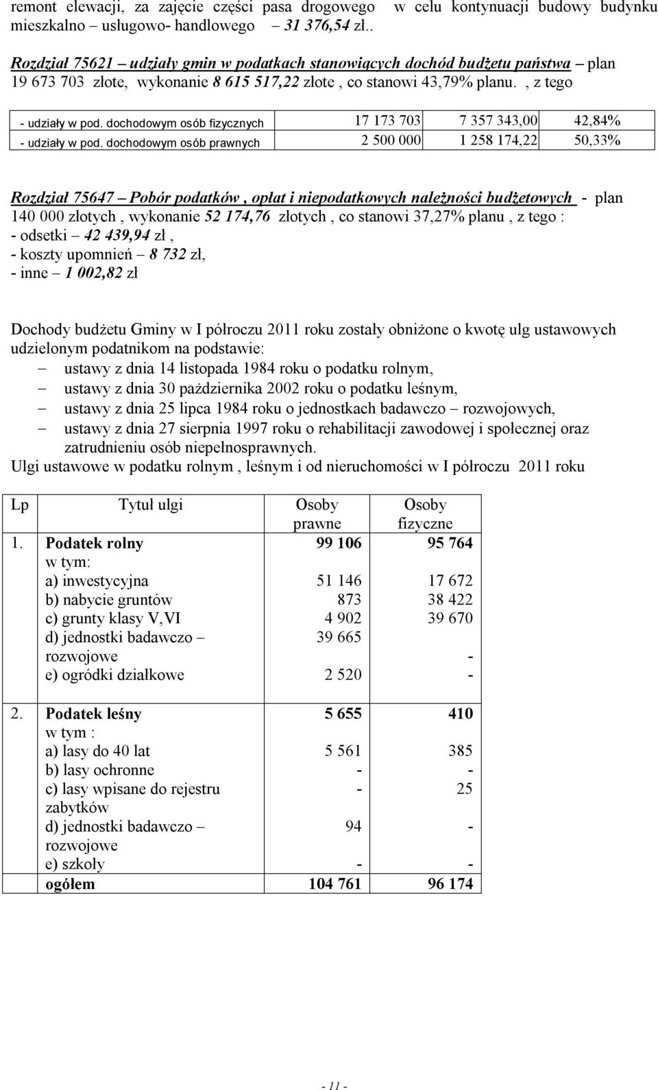 , z tego - udziały w pod. dochodowym osób fizycznych 17 173 703 7 357 343,00 42,84% - udziały w pod.