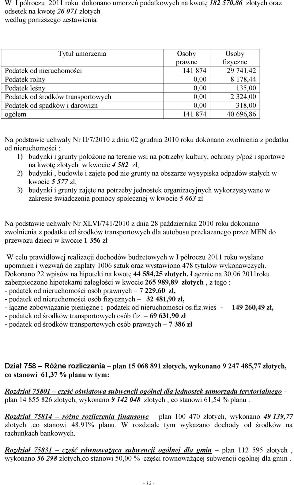 uchwały Nr II/7/2010 z dnia 02 grudnia 2010 roku dokonano zwolnienia z podatku od nieruchomości : 1) budynki i grunty położone na terenie wsi na potrzeby kultury, ochrony p/poż i sportowe na kwotę
