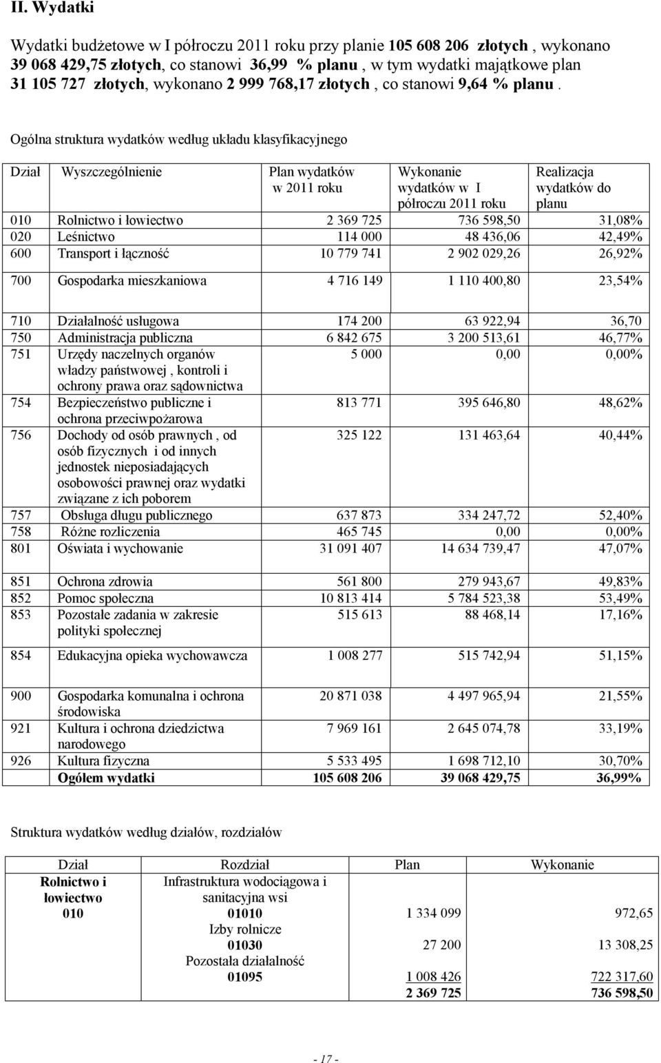 Ogólna struktura wydatków według układu klasyfikacyjnego Dział Wyszczególnienie Plan wydatków w 2011 roku Wykonanie wydatków w I półroczu 2011 roku Realizacja wydatków do planu 010 Rolnictwo i