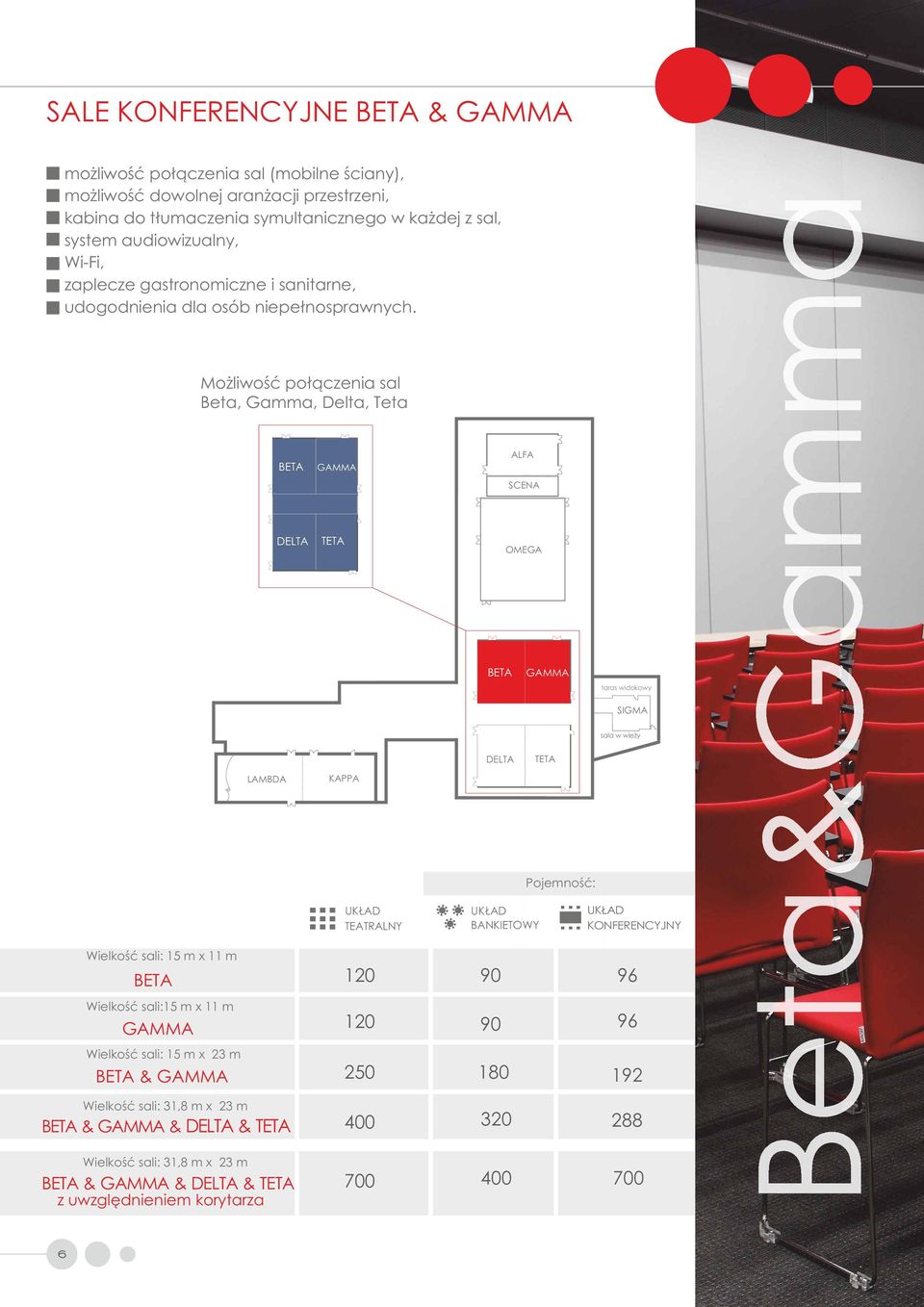Możliwość połączenia sal Beta, Gamma, Delta, Teta BETA GAMMA ALFA SCENA DELTA TETA OMEGA BETA GAMMA taras widokowy SIGMA w wieży DELTA TETA LAMBDA KAPPA Pojemność: TEATRALNY BANKIETOWY