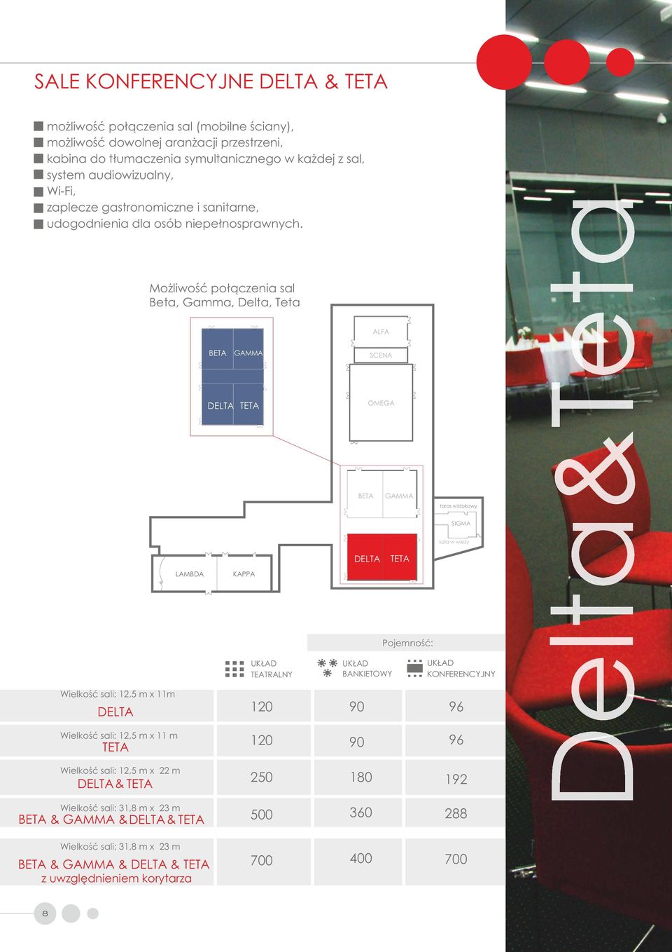 Możliwość połączenia sal Beta, Gamma, Delta, Teta ALFA BETA GAMMA SCENA DELTA TETA OMEGA BETA BETA GAMMA GAMMA taras widokowy SIGMA w wieży DELTA TETA LAMBDA KAPPA Pojemność: TEATRALNY BANKIETOWY