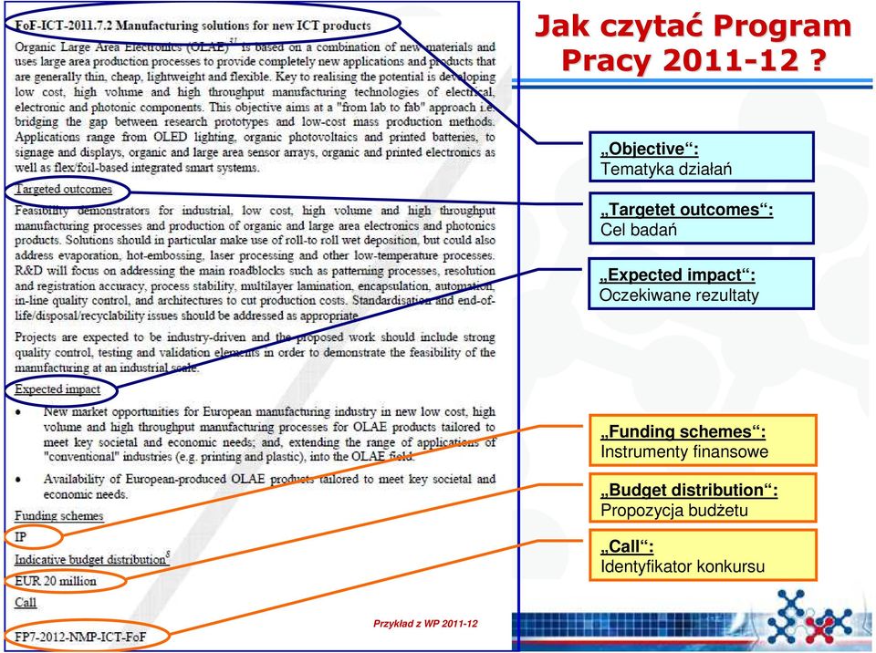 Expected impact : Oczekiwane rezultaty Funding schemes :