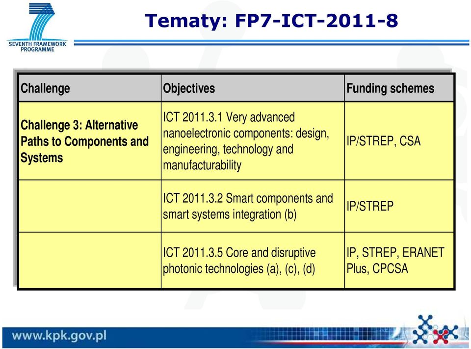 technology and Systems manufacturability ICT ICT 2011.3.