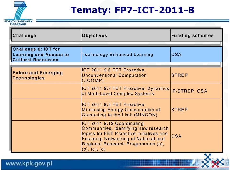6 2011.9.6 FE FE T T Proactive: Proactive: U nconv nconv entional entional C om om putation putation STRE STRE P P (U (U C O M P) P) IC IC T T 2011.9.7 2011.9.7 FE FE T T Proactive: Proactive: D ynam ynam ics ics IP/S TR EP, SA of of M ulti-level ulti-level C om om plex plex S S ystem ystem s IP/S TR EP, C SA s IC IC T T 2011.