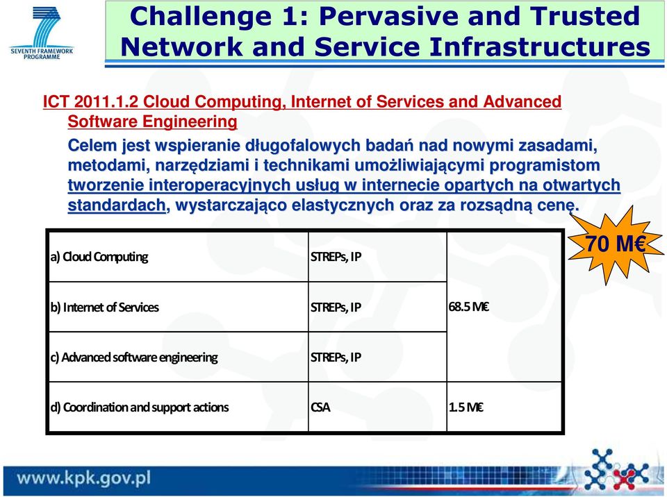 .1.2 Cloud Computing, Internet of Services and Advanced Software Engineering Celem jest wspieranie długofalowych d badań nad nowymi zasadami,