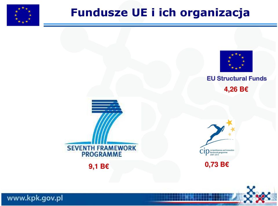 Structural Funds