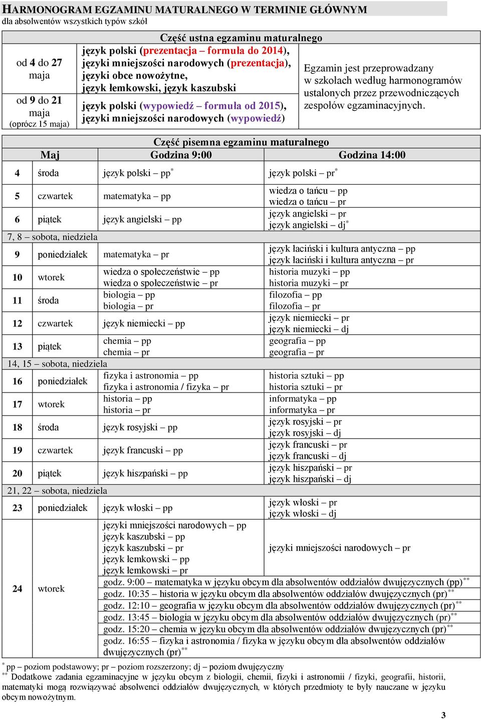 (wypowiedź) Egzamin jest przeprowadzany w szkołach według harmonogramów ustalonych przez przewodniczących zespołów egzaminacyjnych.