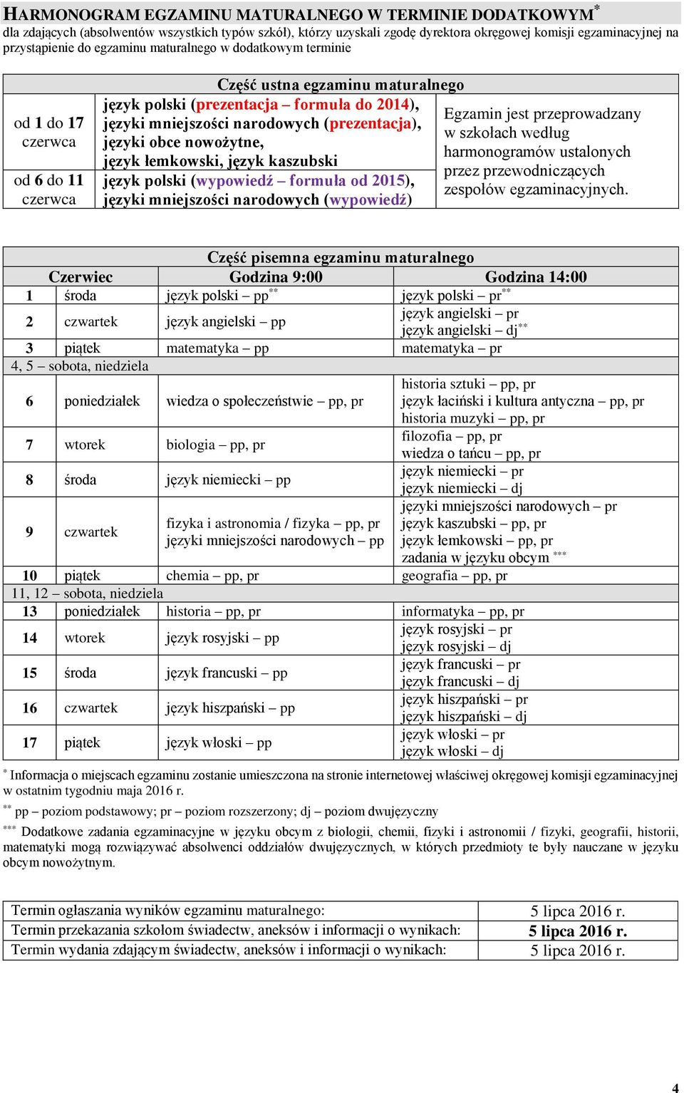 (prezentacja), języki obce nowożytne, język łemkowski, język kaszubski język polski (wypowiedź formuła od 2015), języki mniejszości narodowych (wypowiedź) Egzamin jest przeprowadzany w szkołach