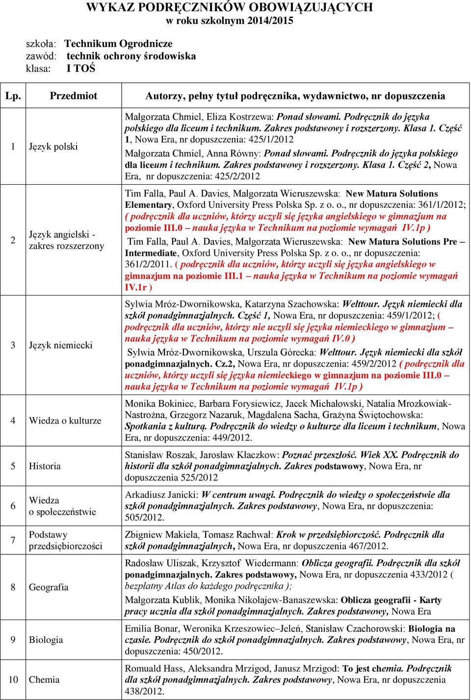 Geografia 9 Biologia 10 Chemia Małgorzata Chmiel, Eliza Kostrzewa: Ponad słowami. Podręcznik do języka polskiego dla liceum i technikum. Zakres podstawowy i rozszerzony. Klasa 1.