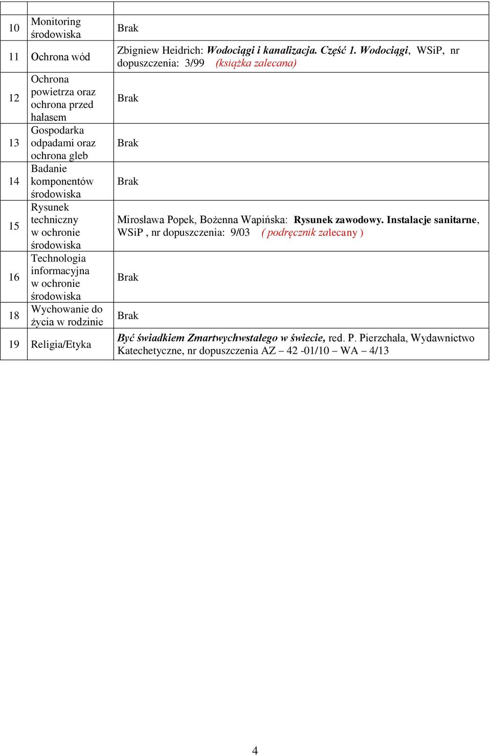 Wodociągi, WSiP, nr dopuszczenia: 3/99 (książka zalecana) Mirosława Popek, Bożenna Wapińska: Rysunek zawodowy.