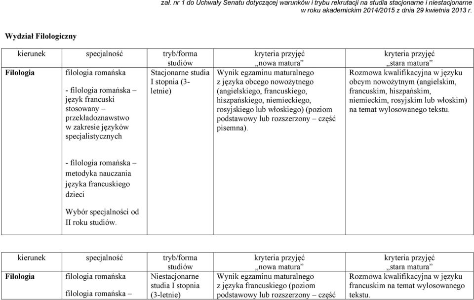 maturalnego z języka obcego nowożytnego (angielskiego, francuskiego, hiszpańskiego, niemieckiego, rosyjskiego lub włoskiego) (poziom podstawowy lub rozszerzony część pisemna).