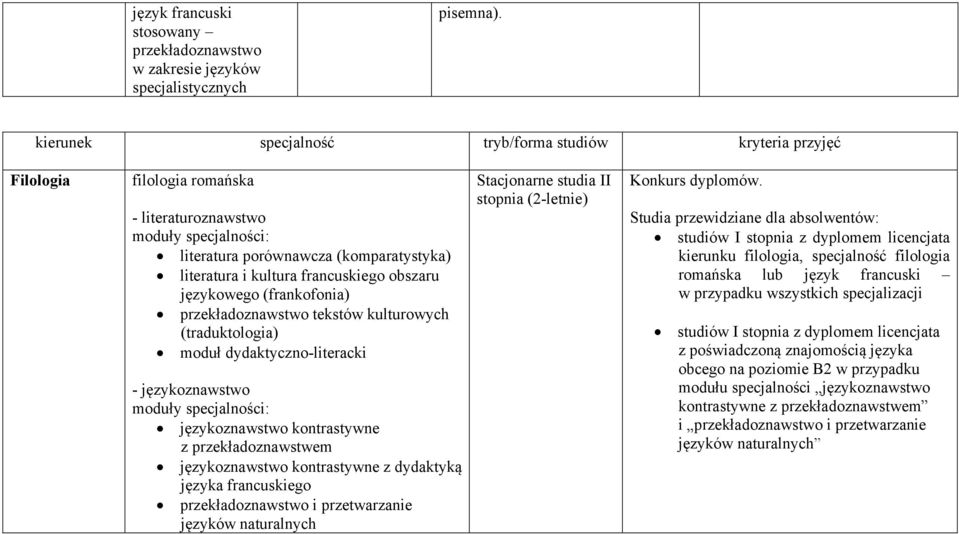 tekstów kulturowych (traduktologia) moduł dydaktyczno-literacki - językoznawstwo moduły specjalności: językoznawstwo kontrastywne z przekładoznawstwem językoznawstwo kontrastywne z dydaktyką języka