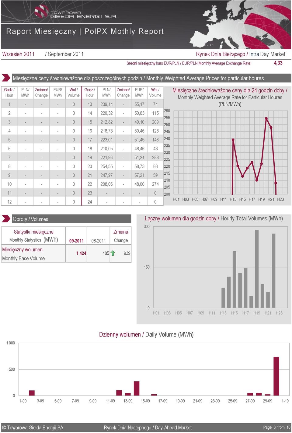 / Godz / Hour PLN/ EUR/ 16 218,73 5,46 17 223,1 51,45 18 21,5 / Wol.