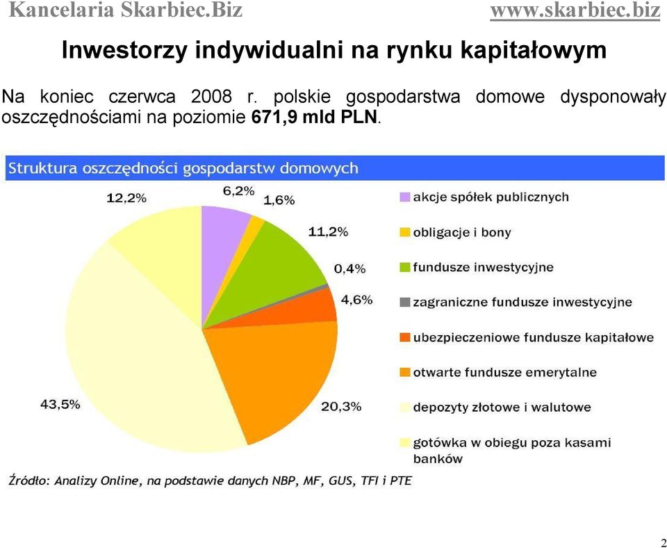 polskie gospodarstwa domowe