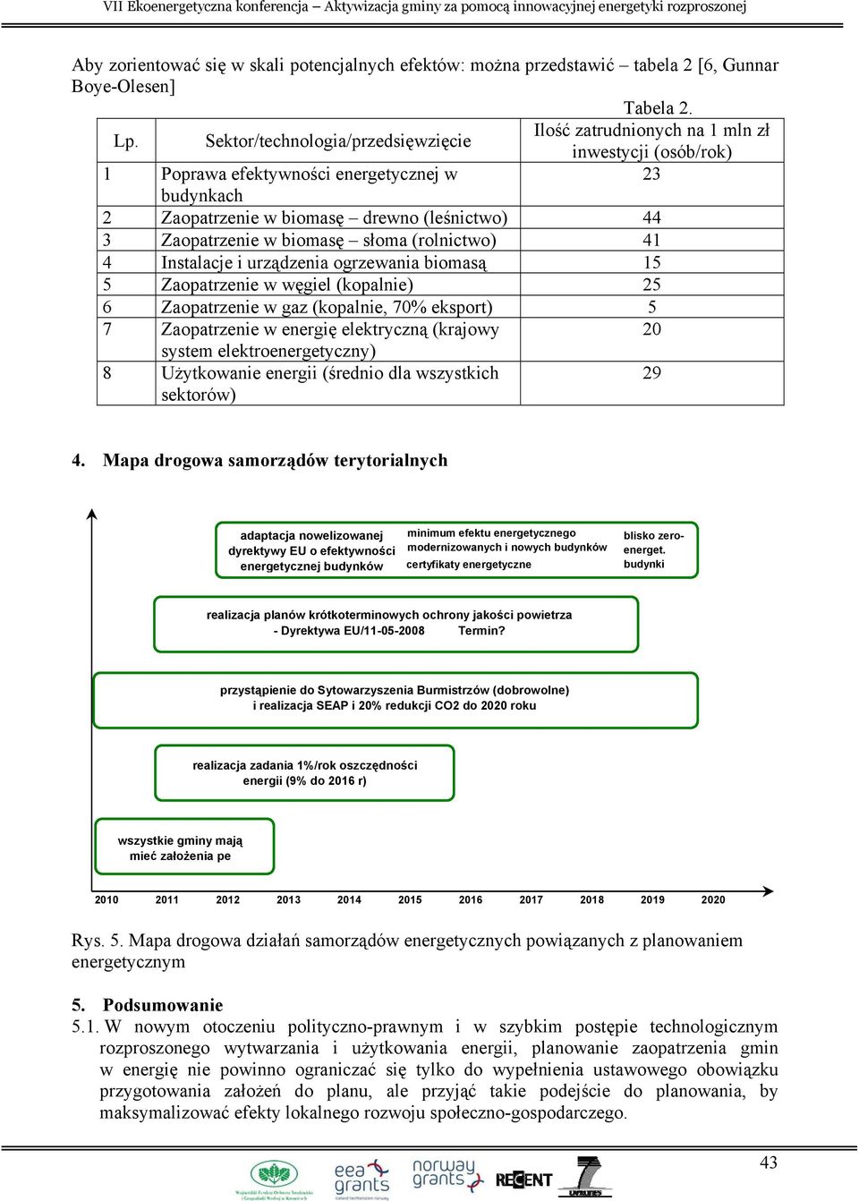 Zaopatrzenie w biomasę słoma (rolnictwo) 41 4 Instalacje i urządzenia ogrzewania biomasą 15 5 Zaopatrzenie w węgiel (kopalnie) 25 6 Zaopatrzenie w gaz (kopalnie, 70% eksport) 5 7 Zaopatrzenie w