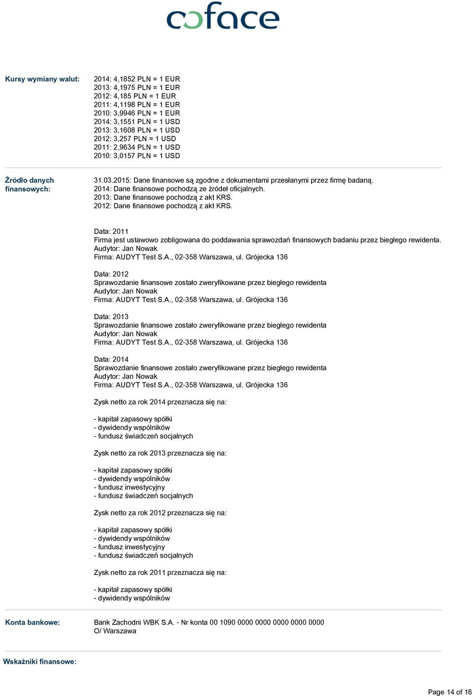 2014: Dane finansowe pochodzą ze źródeł oficjalnych. 2013: Dane finansowe pochodzą z akt KRS. 2012: Dane finansowe pochodzą z akt KRS.