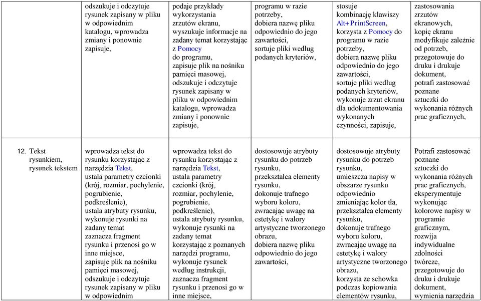 razie potrzeby, dobiera nazwę pliku odpowiednio do jego zawartości, sortuje pliki według podanych kryteriów, stosuje kombinację klawiszy Alt+PrintScreen, korzysta z Pomocy do programu w razie