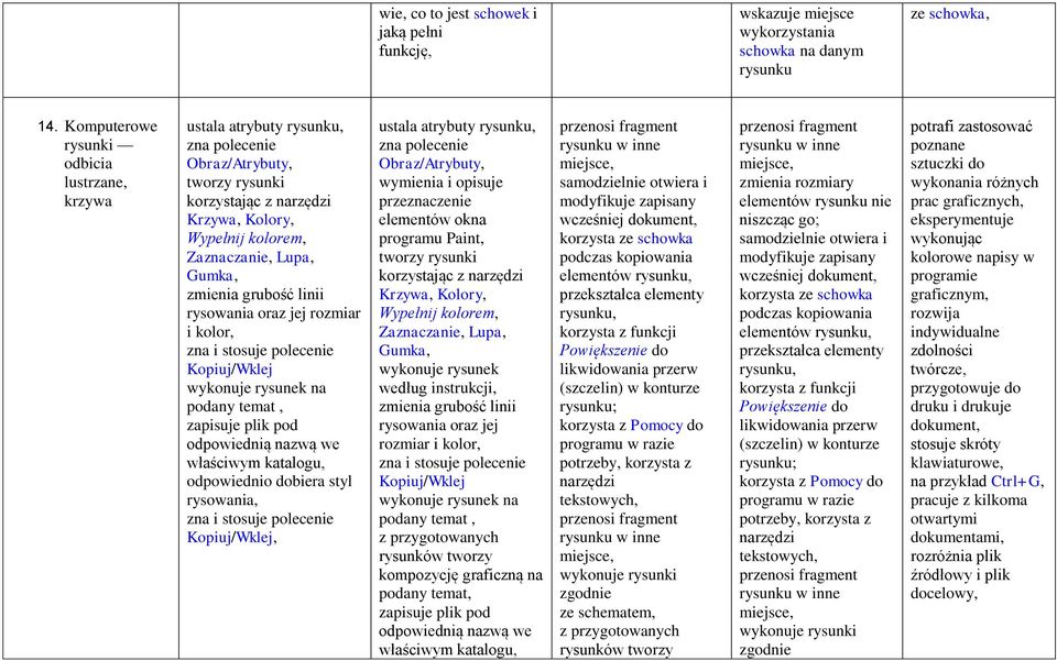zmienia grubość linii rysowania oraz jej rozmiar i kolor, zna i stosuje polecenie Kopiuj/Wklej wykonuje rysunek na podany temat, zapisuje plik pod odpowiednią nazwą we właściwym katalogu, odpowiednio