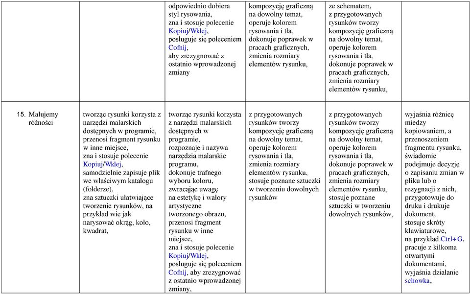 operuje kolorem rysowania i tła, dokonuje poprawek w pracach graficznych, zmienia rozmiary elementów rysunku, 15.