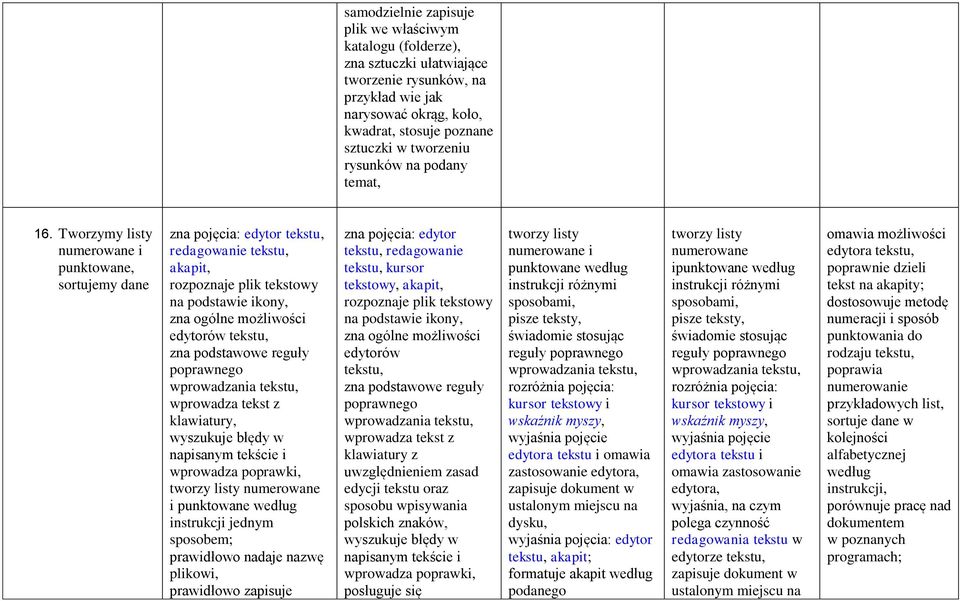 Tworzymy listy numerowane i punktowane, sortujemy dane zna pojęcia: edytor tekstu, redagowanie tekstu, akapit, rozpoznaje plik tekstowy na podstawie ikony, zna ogólne możliwości edytorów tekstu, zna