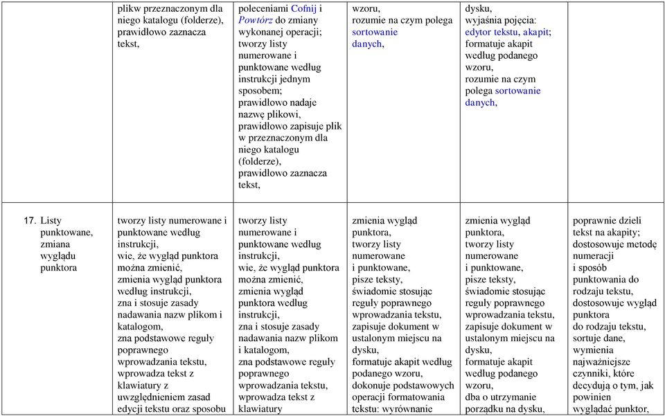 wyjaśnia pojęcia: edytor tekstu, akapit; formatuje akapit według podanego wzoru, rozumie na czym polega sortowanie danych, 17.