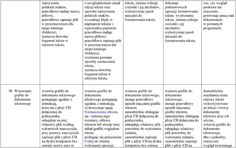 przeznaczonym dla niego katalogu (folderze), wymienia poznane sposoby zaznaczania tekstu, zaznacza dowolny fragment tekstu w edytorze tekstu, tekstu, zmiana rodzaju czcionki i jej atrybutów,