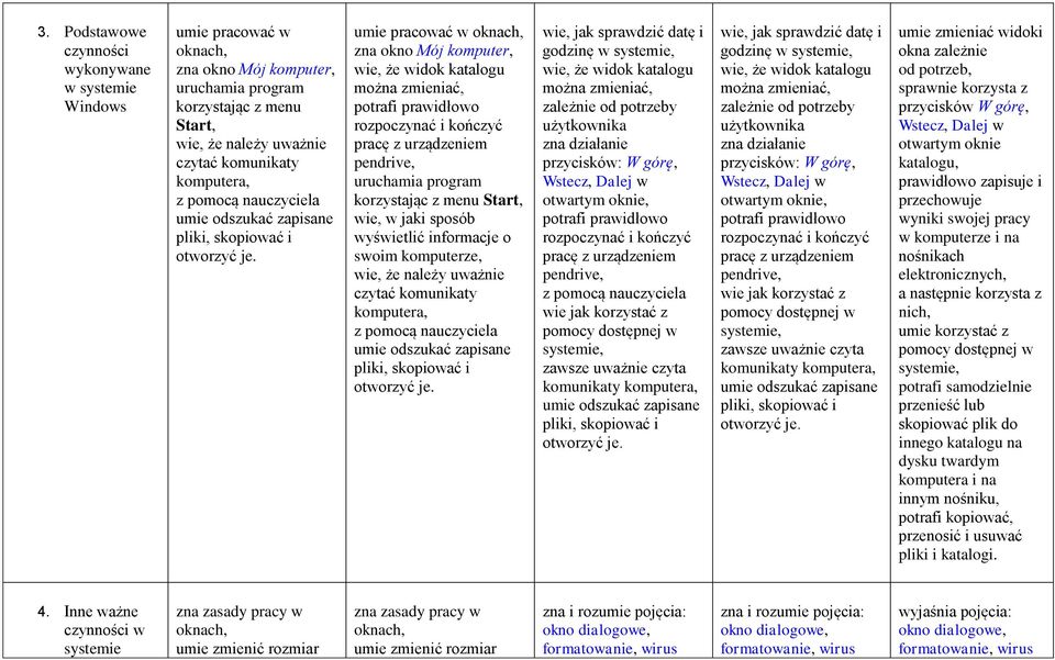 umie pracować w oknach, zna okno Mój komputer, wie, że widok katalogu można zmieniać, potrafi prawidłowo rozpoczynać i kończyć pracę z urządzeniem pendrive, uruchamia program korzystając z menu