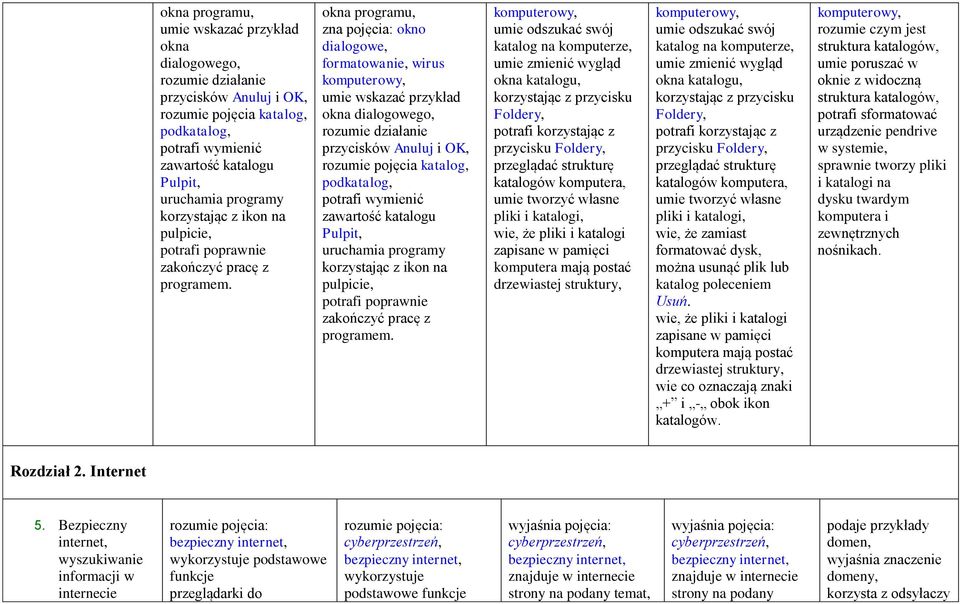 okna programu, zna pojęcia: okno dialogowe, formatowanie, wirus komputerowy, umie wskazać przykład okna dialogowego, rozumie działanie przycisków Anuluj i OK, rozumie pojęcia katalog, podkatalog,