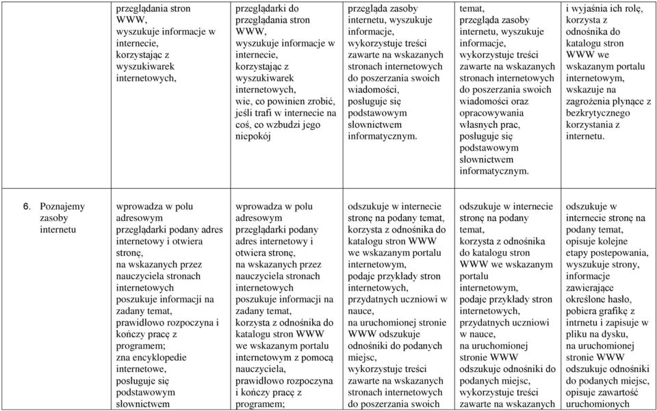 wskazanych stronach internetowych do poszerzania swoich wiadomości, posługuje się podstawowym słownictwem informatycznym.