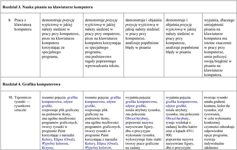 wyjściową w jakiej należy siedzieć w pracy przy omputerze, pisze na klawiaturze komputera korzystając ze specjalnego programu, zna podstawowe reguły poprawnego wprowadzania tekstu.