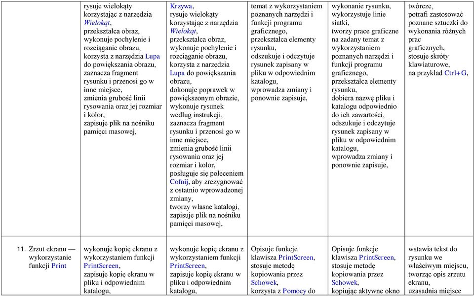 wykonuje pochylenie i rozciąganie obrazu, korzysta z narzędzia Lupa do powiększania obrazu, dokonuje poprawek w powiększonym obrazie, wykonuje rysunek według instrukcji, zaznacza fragment rysunku i