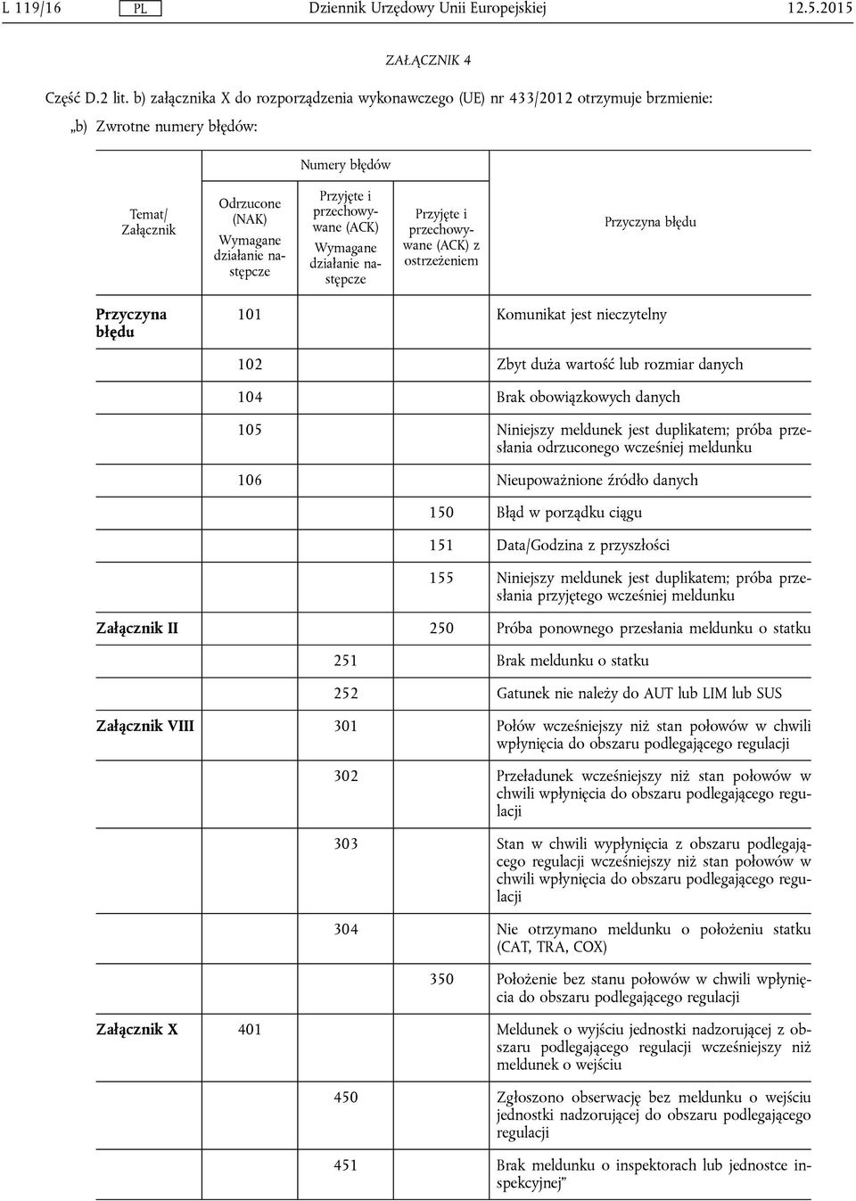 przechowywane (ACK) Wymagane działanie następcze Przyjęte i przechowywane (ACK) z ostrzeżeniem Przyczyna błędu Przyczyna błędu 101 Komunikat jest nieczytelny 102 Zbyt duża wartość lub rozmiar danych