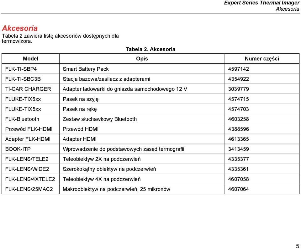 Akcesoria Model Opis Numer części FLK-TI-SBP4 Smart Battery Pack 4597142 FLK-TI-SBC3B Stacja bazowa/zasilacz z adapterami 4354922 TI-CAR CHARGER Adapter ładowarki do gniazda samochodowego 12 V